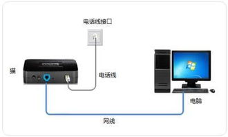 家里網速慢怎么破？搭建千兆局域網，從電腦網線開始升級